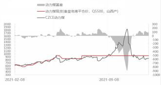 深入了解期货市场，概念、功能与投资策略