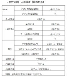 上海二手房交易税费全解析，省钱攻略与实用指南