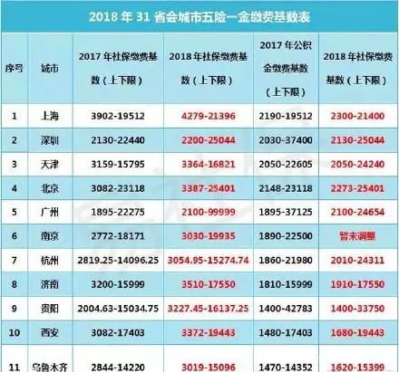 社保缴费基数调整，影响、应对策略及未来展望