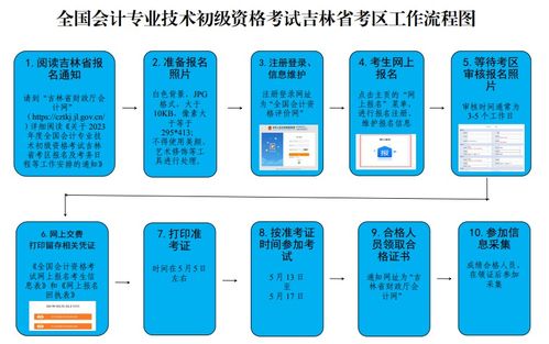 全面解读，车辆年检时间规定及流程指南