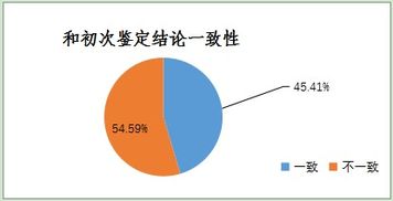 揭开DNA鉴定的神秘面纱，步骤、应用与常见疑问解答