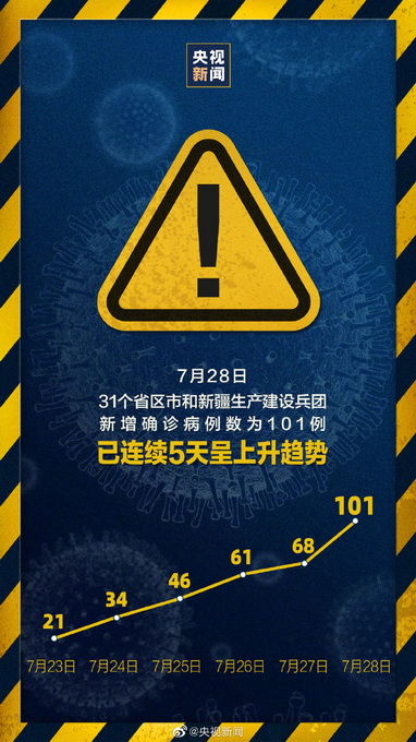 疫情动态，31省份新增5例确诊，2例为本土病例的深入解读