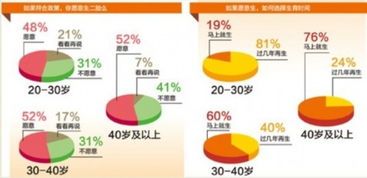 深入了解单独两孩政策，中国的人口政策与家庭规划