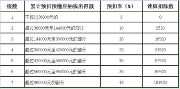 广州个人所得税查询，掌握您的财务脉搏