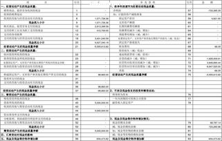 掌握现金流的艺术，如何编制现金流量表