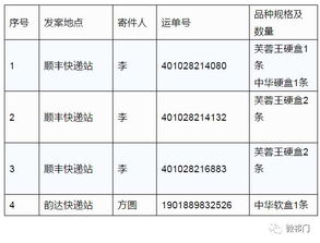 烟草专卖行政处罚程序规定深度解析，规范执法，保障权益