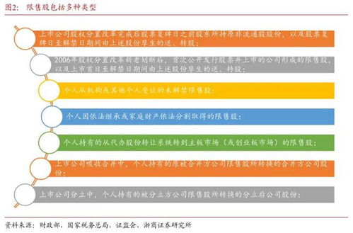 资本利得税，财富再分配的双刃剑