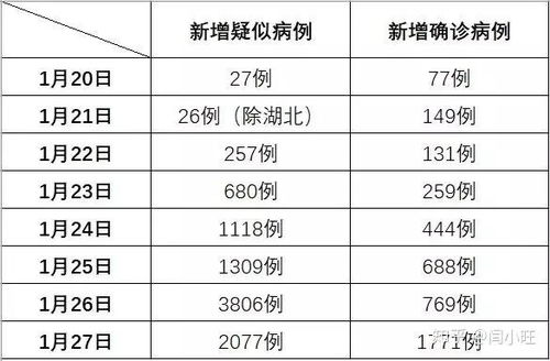 北京疫情新挑战，9天内205例新增病例背后的分析与反思