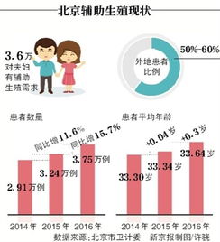二胎政策解析，现在可以生二胎吗？全面了解生育政策与家庭规划