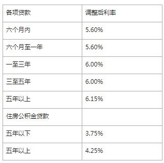 深入了解银行贷款利息，计算方法、影响因素及实用建议