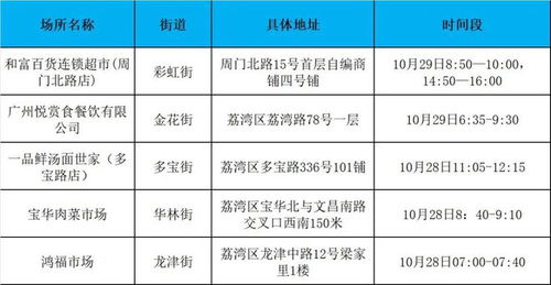 北京两街道降为低风险地区，疫情控制的胜利与日常生活的逐步恢复