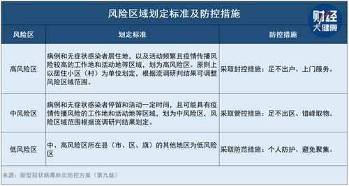 北京两街道降为低风险地区，疫情控制的胜利与日常生活的逐步恢复