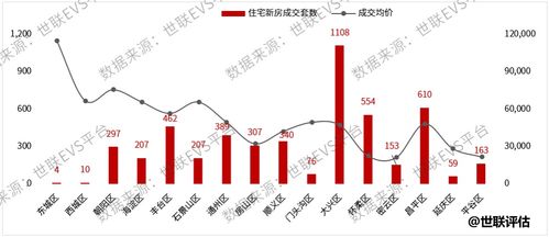 疫情下的北京，应对措施、生活影响与未来展望
