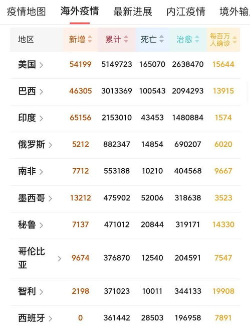 疫情动态更新，31省市新增确诊15例，本土病例不容忽视