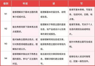 全面解读，出国留学考试的奥秘与准备策略