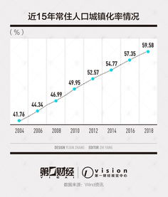 北京集体户口，城市化进程中的户籍制度变迁与影响