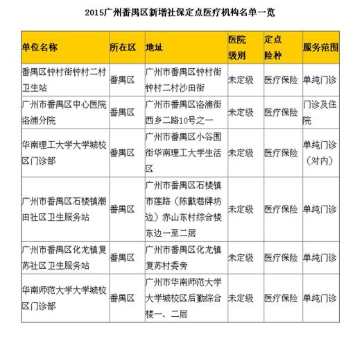 番禺社保网，您的社会保障信息指南