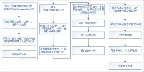 上海居转户全解析，条件、流程与常见问题解答