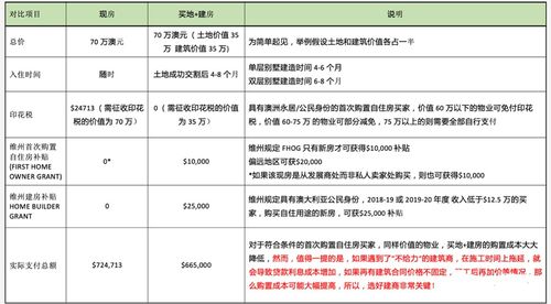 期房全解析，购房者必知的房产投资知识