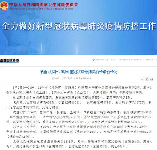 今日疫情通报，全国新增病例分析与防控策略