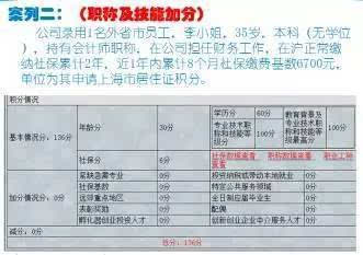 上海居住证积分模拟打分器，轻松计算你的积分，助力积分落户