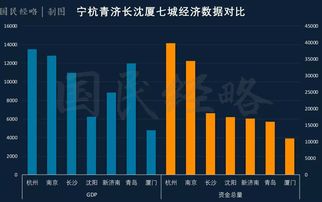 城镇居民可支配收入，理解经济脉搏，把握生活脉搏