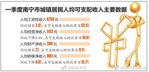 城镇居民可支配收入，理解经济脉搏，把握生活脉搏
