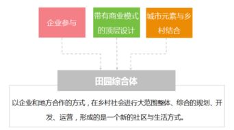 代做课程设计，利弊分析与自我提升策略