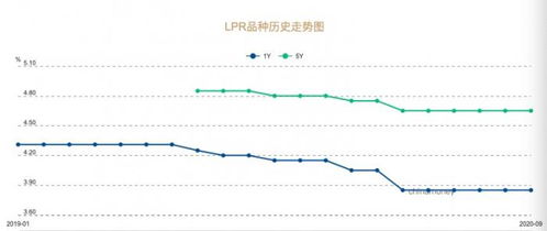 2012年银行贷款利率回顾，影响因素、变化趋势与对经济的深远影响