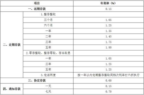 深入了解中国人民银行利率表，影响与应用