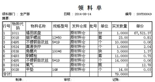 如何通过低值易耗品管理制度提高企业效率