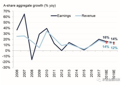 深入了解股票送股，条件、影响及策略