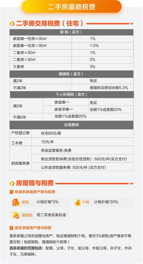 二手房契税全解析，政策、计算与避税策略