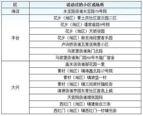 北京疫情最新动态，新增1695例确诊，防控措施升级与市民生活影响