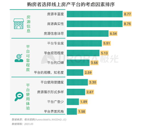 北京买房首付，策略、预算与市场洞察