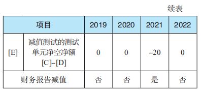 深入理解无形资产，定义、价值与影响