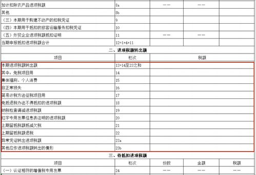 进项税额转出的奥秘，如何巧妙管理增值税