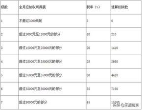速算扣除数，简化税收计算的利器