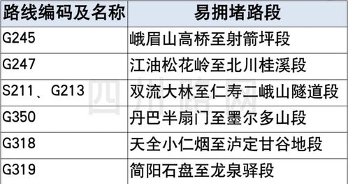 清明节出行指南，高速是否收费及出行建议