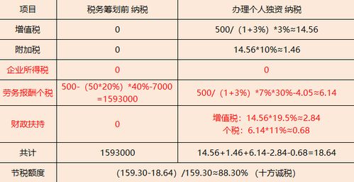 深入解析个人所得税税率，如何合理规划你的税务负担