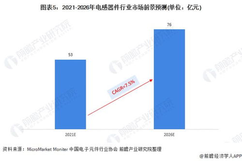 股票投资指南，智慧投资，稳健增长