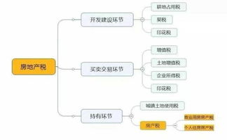 深入了解房产税，征收标准、计算方法及影响分析