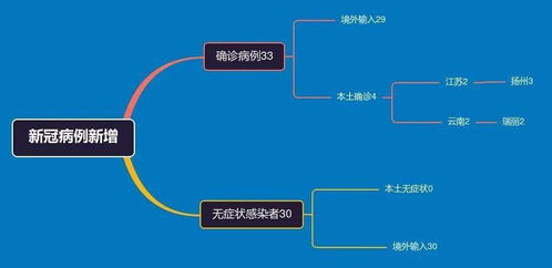 扬州疫情新动态，新增本土48例，我们如何共同应对？