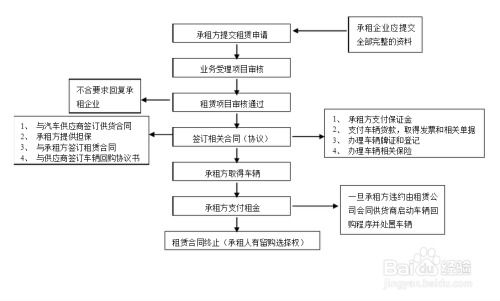 深入解析财务费用结转，流程、技巧与最佳实践