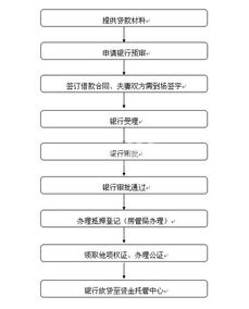 合肥二手房贷款，流程、政策与实用指南