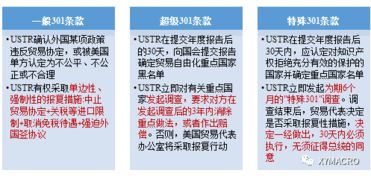 301条款，贸易战的利剑还是双刃剑？