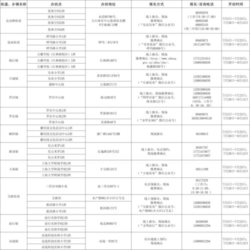 生物制品的守护者，揭秘生物制品管理制度的奥秘