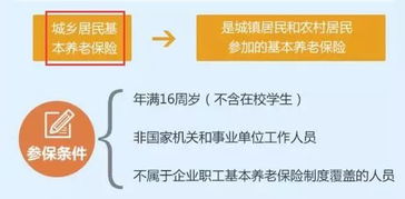 西安养老保险，保障未来，从了解开始