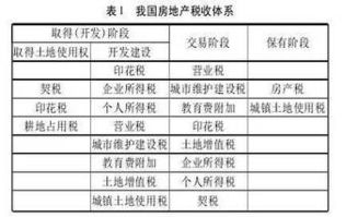 房产税入门，拥有多少套房需要交税？