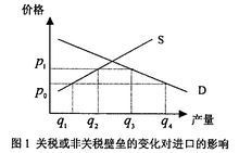 非关税壁垒，国际贸易中的隐形壁垒及其特点解析